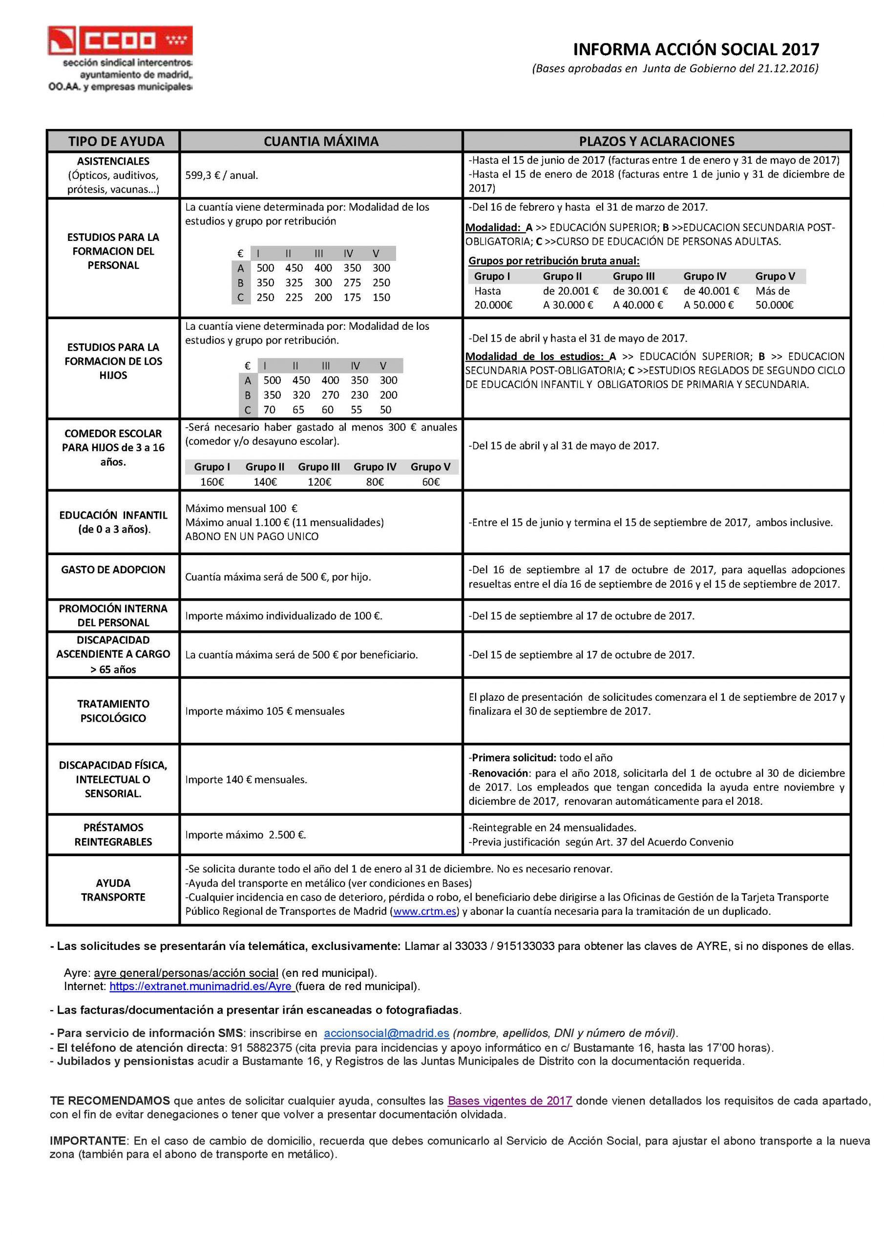 Cuadro accion  social2017