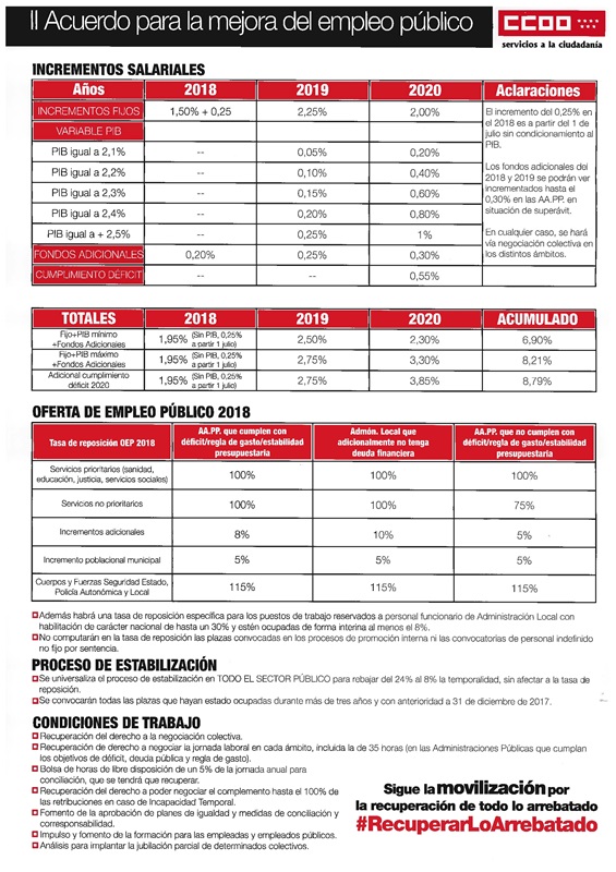 II Acuerdo mejora de EmpleoWEB